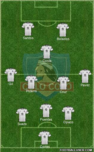 CSD Colo Colo Formation 2022