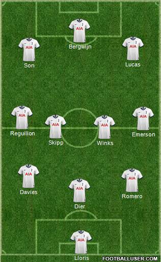 Tottenham Hotspur Formation 2022