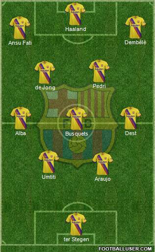 F.C. Barcelona Formation 2022