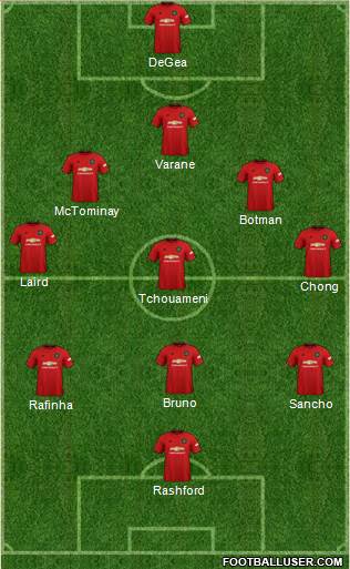 Manchester United Formation 2022