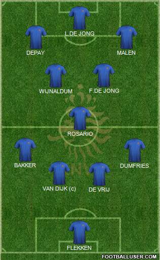 Holland Formation 2022