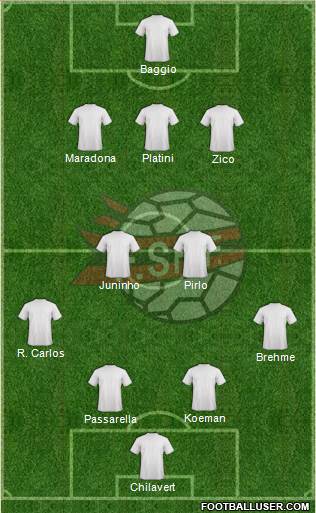 Albania Formation 2022