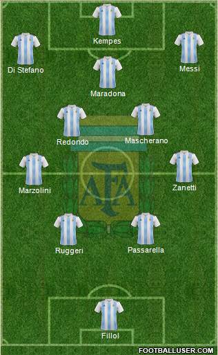 Argentina Formation 2022