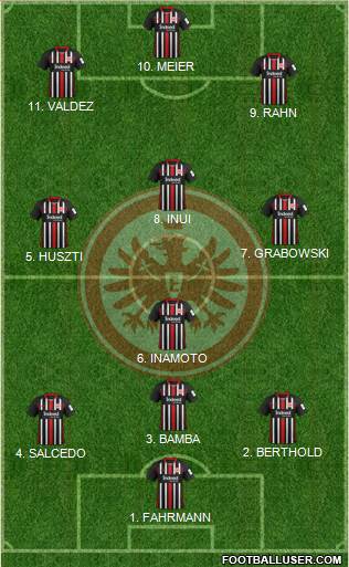 Eintracht Frankfurt Formation 2022