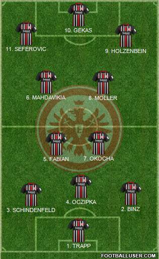 Eintracht Frankfurt Formation 2022