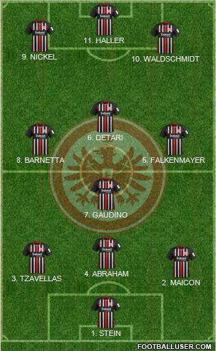 Eintracht Frankfurt Formation 2022