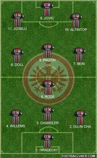 Eintracht Frankfurt Formation 2022