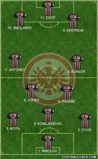 Eintracht Frankfurt Formation 2022