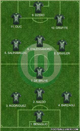 VfL Wolfsburg Formation 2022