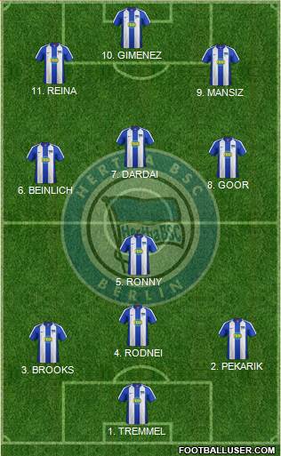 Hertha BSC Berlin Formation 2022