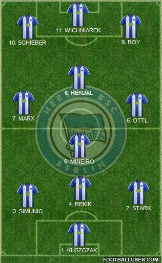 Hertha BSC Berlin Formation 2022