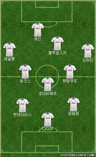 Tottenham Hotspur Formation 2022