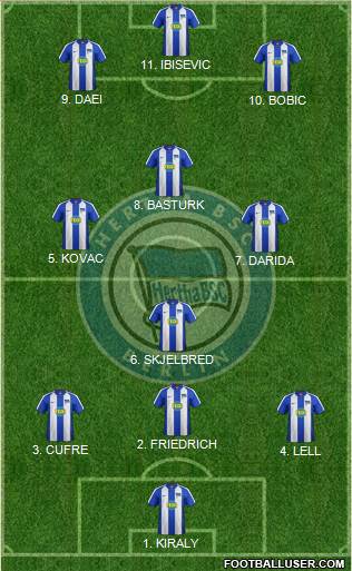 Hertha BSC Berlin Formation 2022
