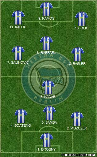 Hertha BSC Berlin Formation 2022
