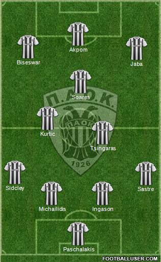 AS PAOK Salonika 4-3-3 football formation