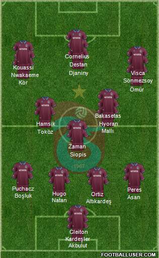 Trabzonspor Formation 2022