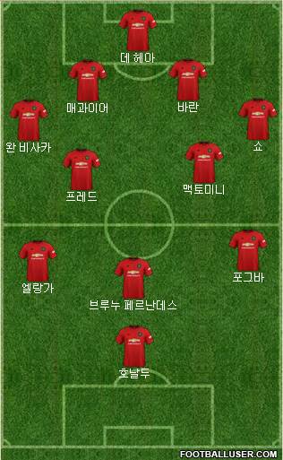 Manchester United Formation 2022