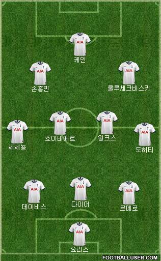 Tottenham Hotspur Formation 2022