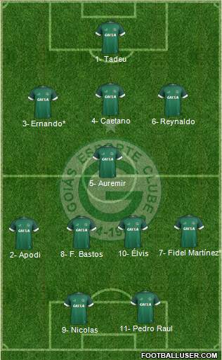 Goiás EC Formation 2022