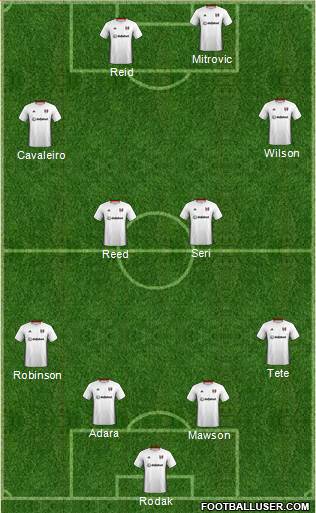 Fulham 4-4-2 football formation