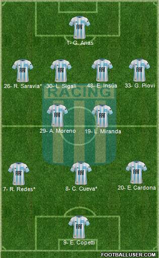Racing Club Formation 2022