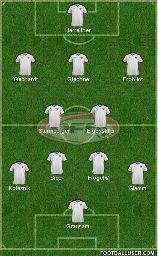 Austria Formation 2022