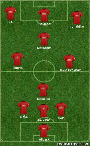 Manchester United Formation 2022