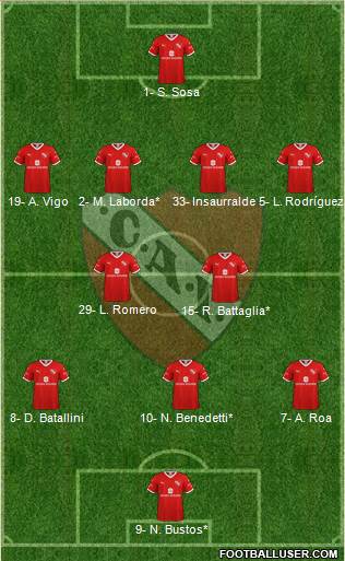 Independiente Formation 2022