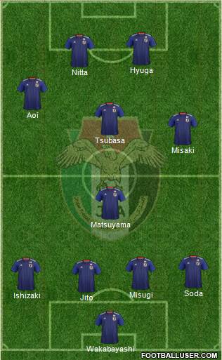 Japan Formation 2022