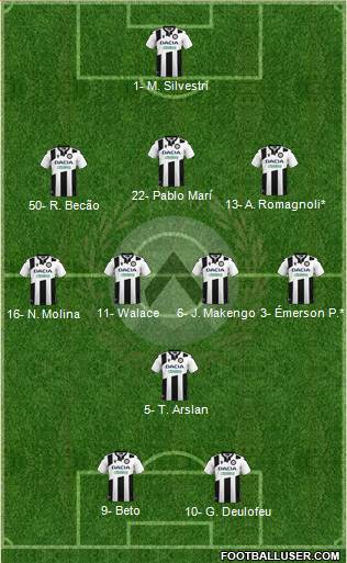 Udinese 3-4-1-2 football formation