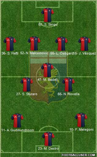 Genoa 4-3-3 football formation