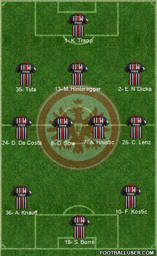 Eintracht Frankfurt Formation 2022