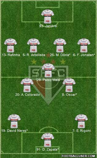 São Paulo FC Formation 2022