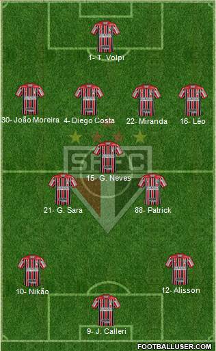 São Paulo FC Formation 2022