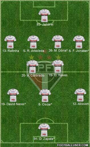 São Paulo FC Formation 2022