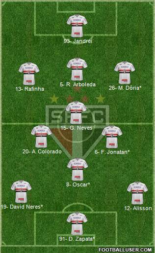 São Paulo FC Formation 2022