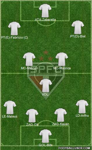 São Paulo FC Formation 2022