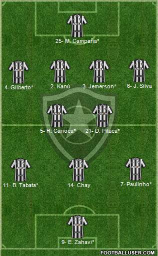 Botafogo FR Formation 2022