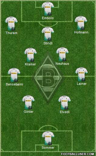Borussia Mönchengladbach Formation 2022