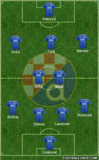 NK Dinamo Formation 2022