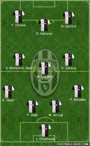 Juventus Formation 2022