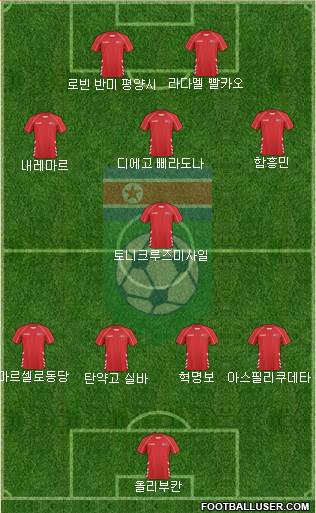 Korea DPR Formation 2022
