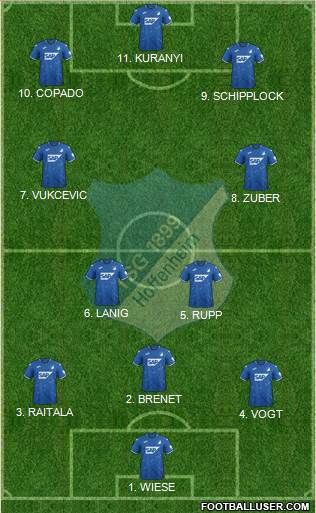 TSG 1899 Hoffenheim Formation 2022