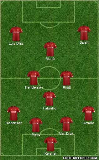 Liverpool Formation 2022