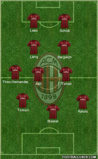 A.C. Milan Formation 2022