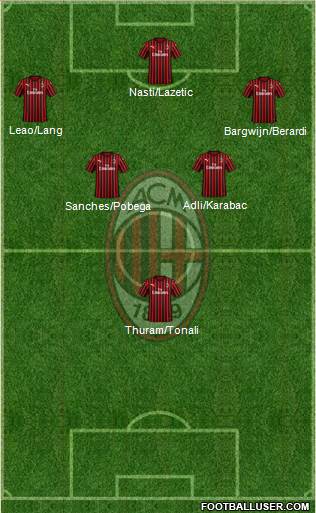 A.C. Milan Formation 2022