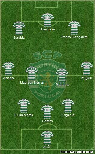 Sporting Clube de Portugal - SAD Formation 2022