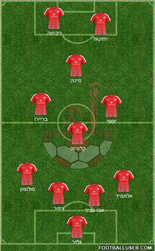 Hapoel Be'er-Sheva Formation 2022