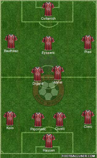 OGC Nice Côte d'Azur football formation