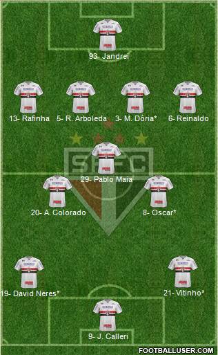 São Paulo FC Formation 2022